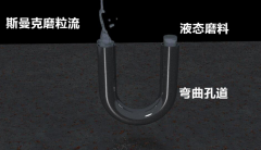 行業(yè)新突破，彎曲孔拋光