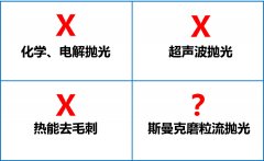環(huán)保拋光去毛刺機(jī)，話不多說直接看！