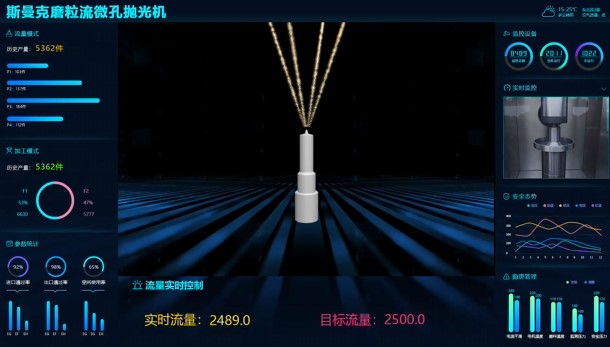 牛！斯曼克磨粒流微孔拋光機(jī)實(shí)現(xiàn)自動(dòng)化生產(chǎn)，并打破多項(xiàng)技術(shù)壁壘！