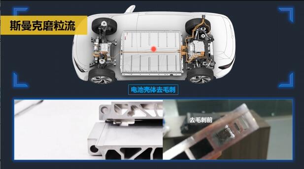 磨粒<a href='http://www.zulin999.com' target='_blank'><u>流體拋光機</u></a>為汽車零部件去毛刺和表面處理加工