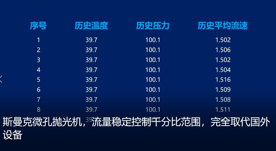 微孔拋光機，實時在線控制流量，噴油嘴微孔拋光