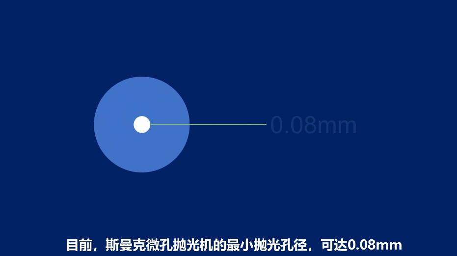微孔拋光機，實時在線控制流量，噴油嘴微孔拋光