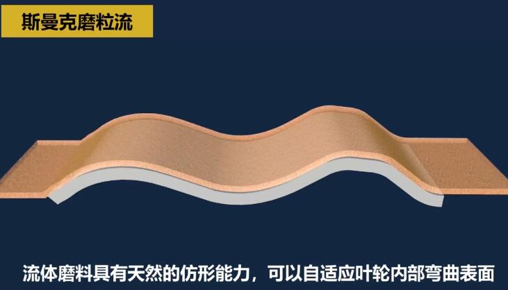 不銹鋼葉輪拋光，不是所有的磨粒流都能做！