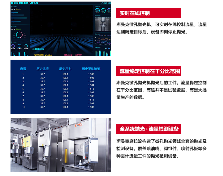 工藝原理 SMKS ABRASIVE FLOW EQUIPMENT 斯曼克高速磨粒流,使用特殊流體磨料,通過高壓高速擠壓研磨,磨料不沾不黏,去毛刺完成后,簡單清洗即可。 斯曼克高速磨粒流與高壓水去毛刺不同,斯曼克高速磨粒流可用于薄壁工件的孔內(nèi)毛刺清理,且對精度的保持極高