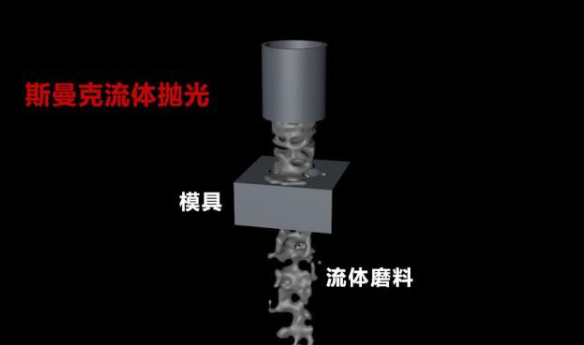 粉末冶金件拋光，顯著降低粗糙度的流體拋光工藝！