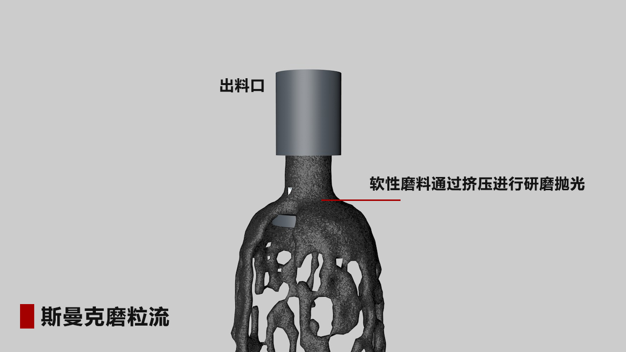 航空葉輪、葉片拋光詳解：磨粒流拋光精準控制